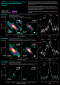 ALMA's view of photoionized gas and star formation in nearby dust-obscured starbursts icon