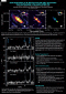 ALMA observations of 99 GHz free-free and H40α emission from star formation in the centre of NGC 253 icon